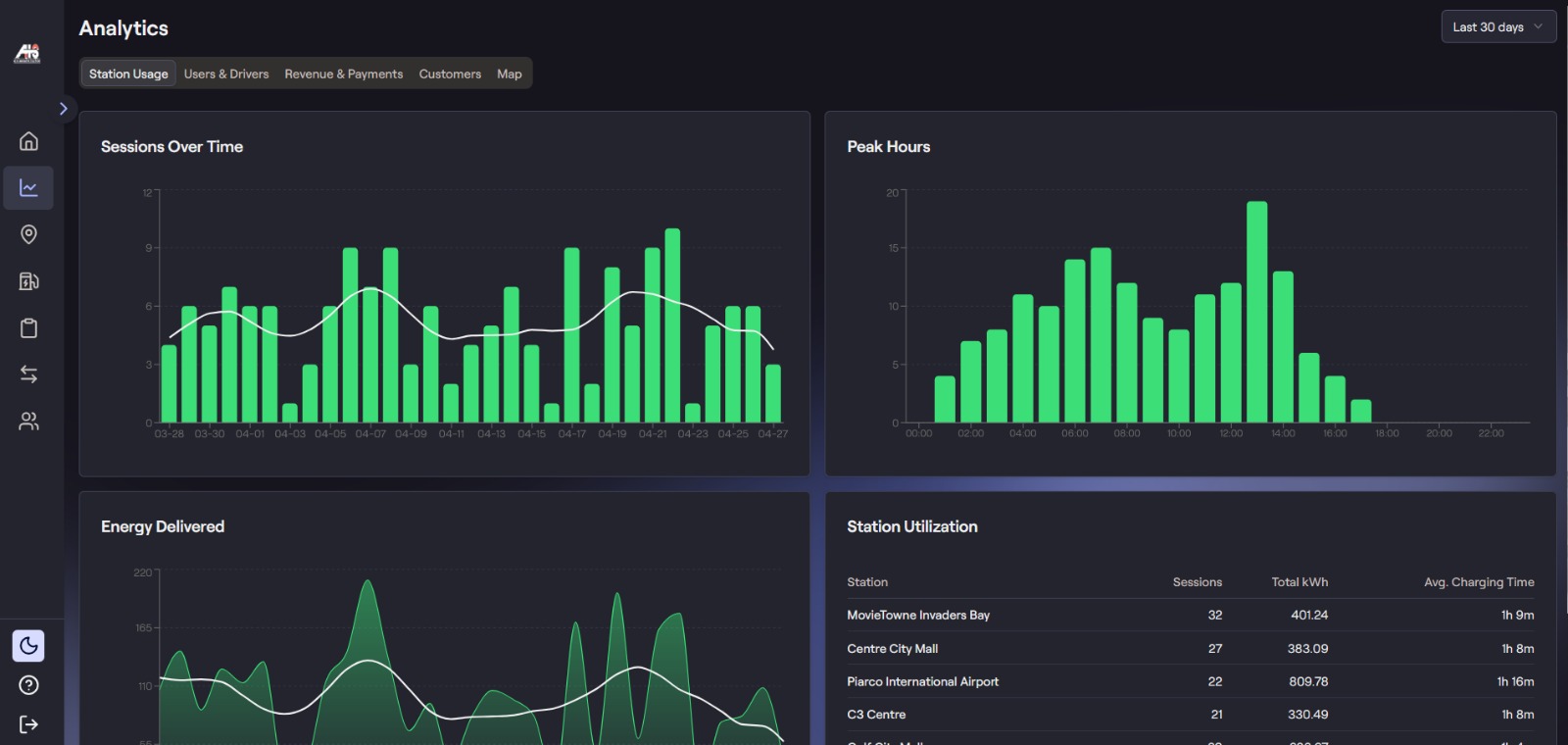CMPS Analytics Dashboard